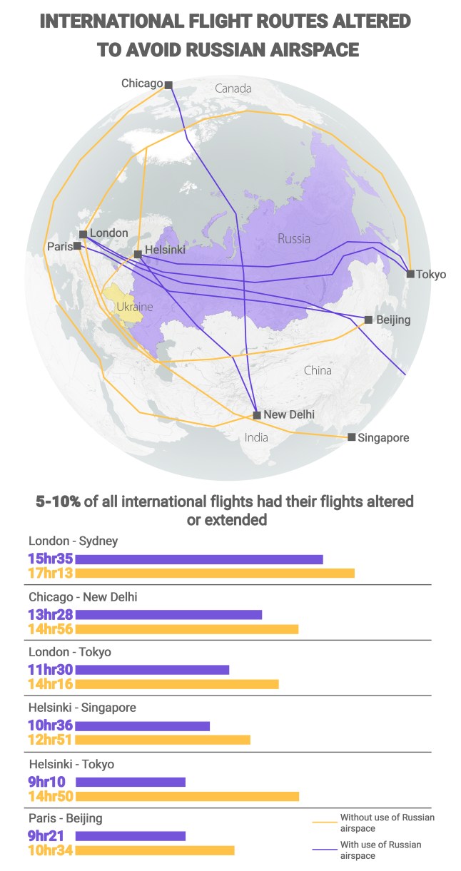 Flight route times